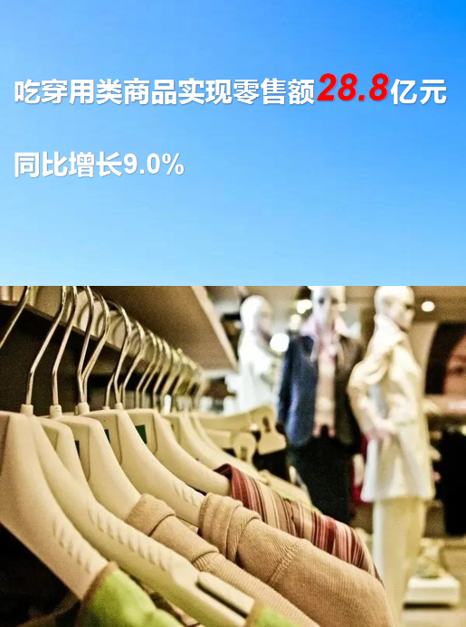 127.3億元！一季度池州消費品市場穩健開局，針紡織品表現亮眼